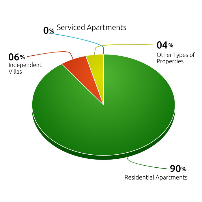 DWARKA EXPRESSWAY PROPERTY ASSESSMENT